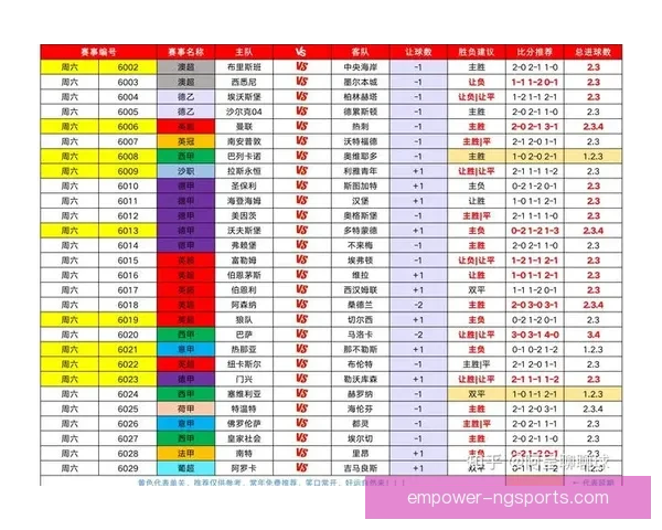 世界杯前瞻：各大强队备战状况分析及球星伤病最新动态