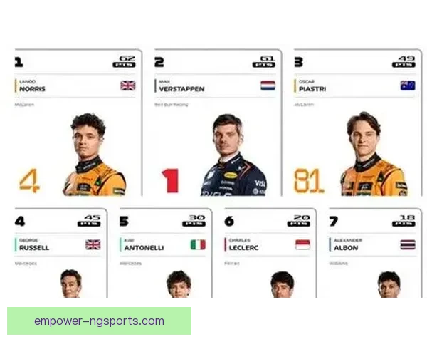 F1赛季最新动态：维斯塔潘领跑积分榜 小塞恩斯表现亮眼