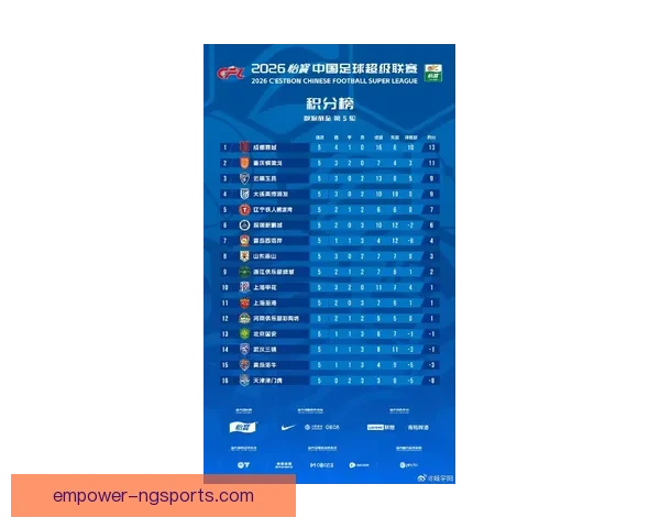 五大联赛最新积分榜全面解析各队排名走势与胜负形势