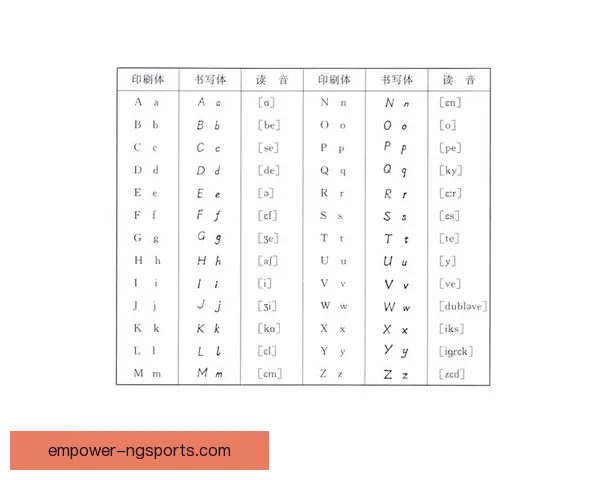 以勒阿弗尔的正确读音与法语发音规则详解指南