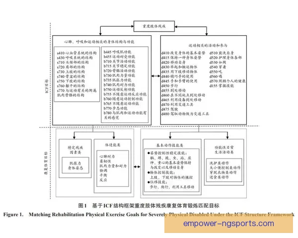 基于数据驱动的体育竞技动作与技能优化技术研究